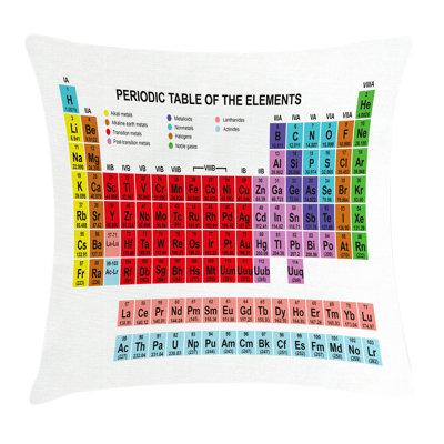 Ambesonne Periodic Table Classical Vivid Square Pillow Cover Polyester | 18 H x 18 W x 2 D in | Wayfair min_33454_18X18