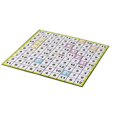 Edupress Math Dash Game Multiplication & Division | 9.5 H x 9.5 W x 2.5 D in | Wayfair EP-LRN2349