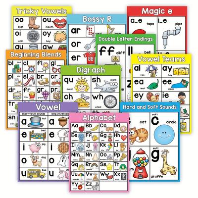 10pcs set Phonics English Words A4 Posters Big Card Alphabet Homeschool Classroom Supplies Teaching Word Learning Educational Worksheet Classroom Decoration